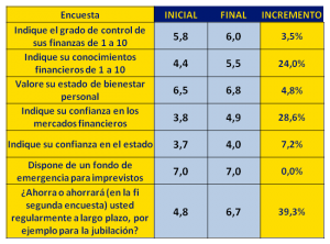 encuestas